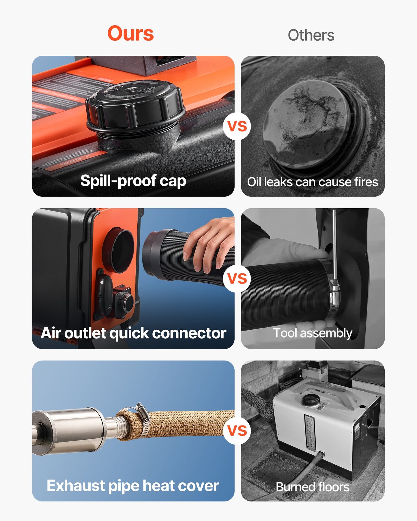 Dieselvärmare, 8KW, DC 12V/24V, allt-i-ett bärbar dieselluftvärmare med fjärrkontroll och LCD-skärm, snabb uppvärmning, lågt ljud, 4,5 liters bränsletank för lastbilar, skåpbilar, husbilar, husbilar och garage