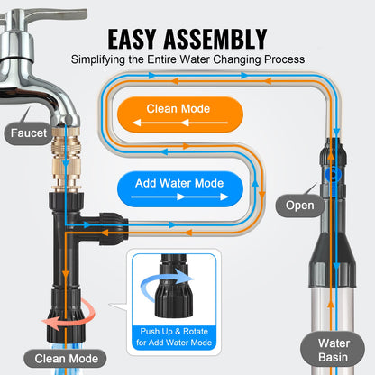 Dammsugare för akvarium, 15 meter PVC-slang, dammsugare för akvarium, sifondammsugare för akvarium, 3 typer av mässingsadaptrar, för rengöring av grus och sand för akvarium