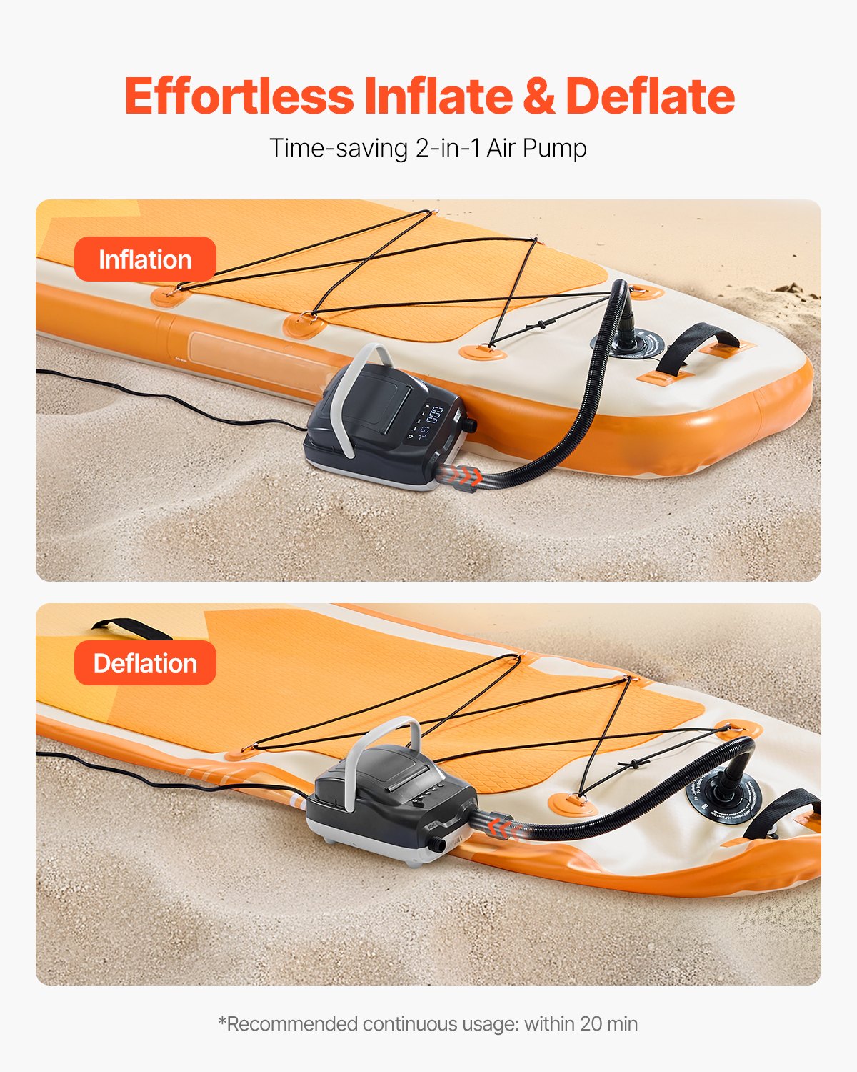 Paddle Board Pump, 20PSI High Pressure, Dual Stage Inflation & Deflation SUP Air Pump with Auto-Off Function and 12V DC Car Connector, Ideal for Inflatable Paddle Board, Tent and Mattress