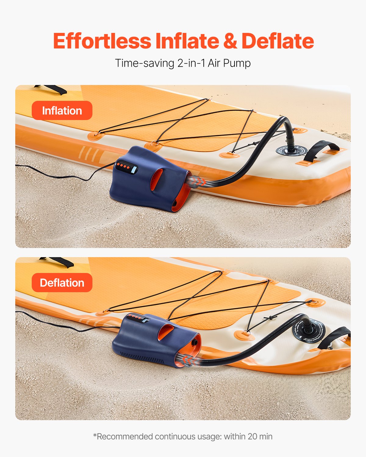 Paddle Board Pump, 22PSI High Pressure, Dual Stage Inflation & Deflation SUP Air Pump with Auto-Off Function and 12V DC Car Connector, Ideal for Inflatable Paddle Board, Tent and Mattress