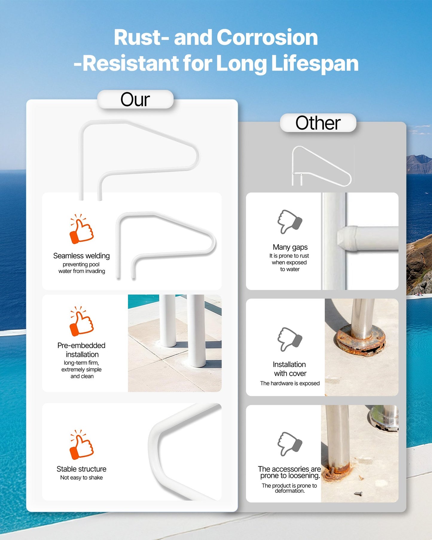 Pool Rail, 122 x 81.3 cm Pool Handrail, 100kg Load Capacity Heavy Duty Stainless Steel Swimming Handrail, Seamless Welding, Recessed or Base Mount, for Poolside, Water Parks, Spa Centers