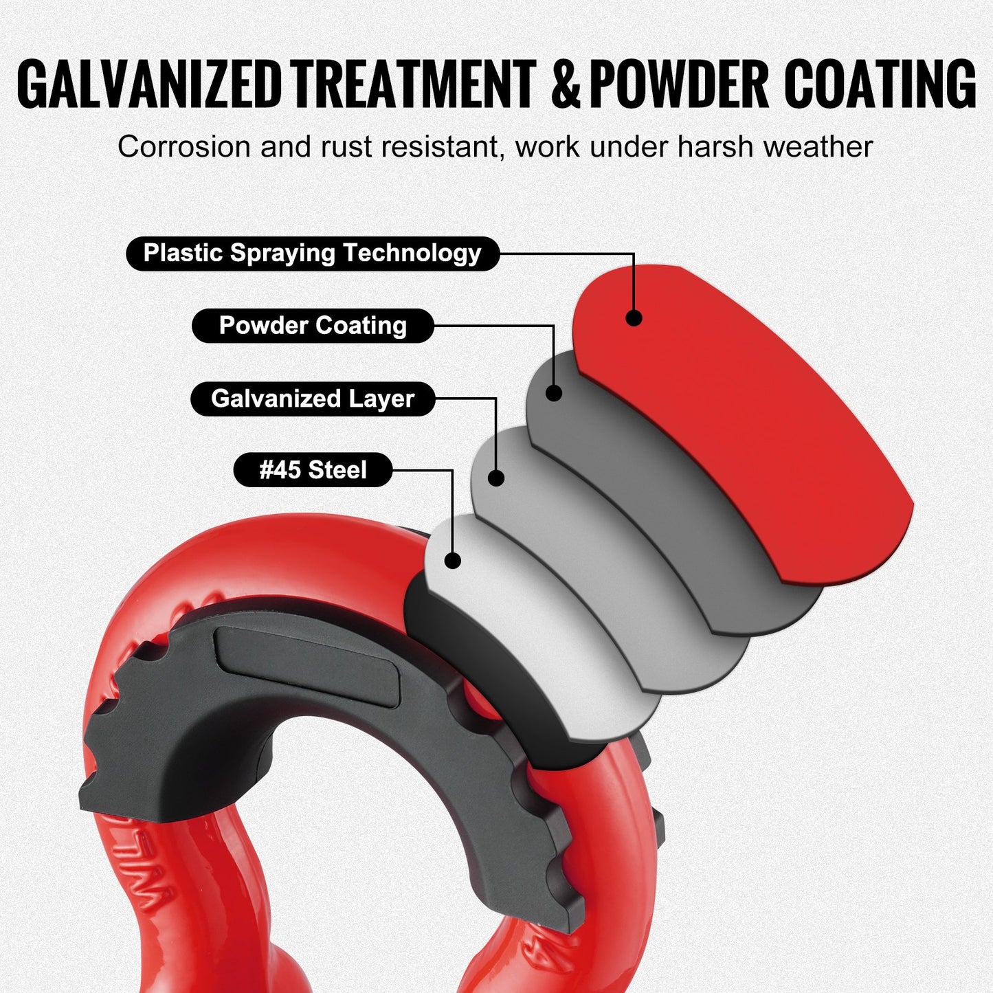 2 Pack 19 mm D Ring Shackle with 22.2 mm Screw Pin 28.5 Ton Break Strength