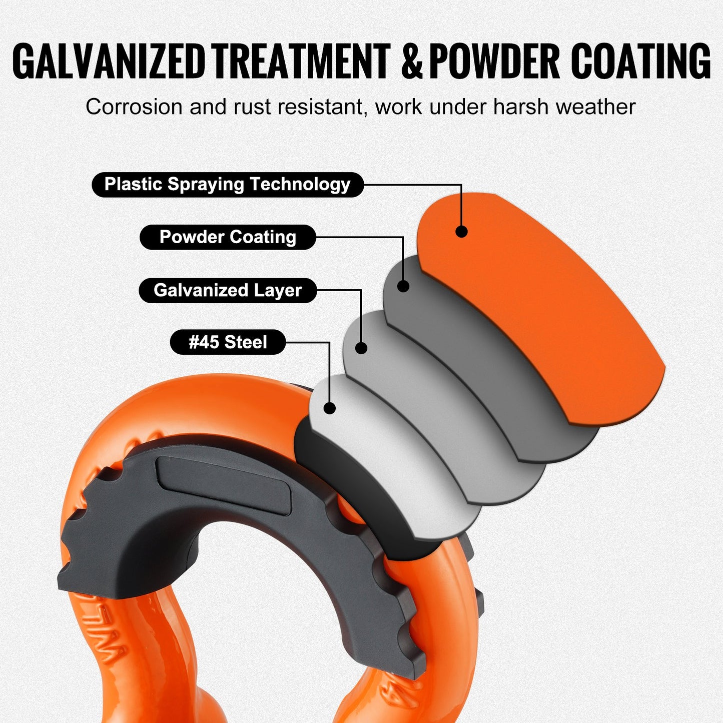 2 Pack 19 mm D Ring Shackle with 22.2 mm Screw Pin 28.5 Ton Break Strength