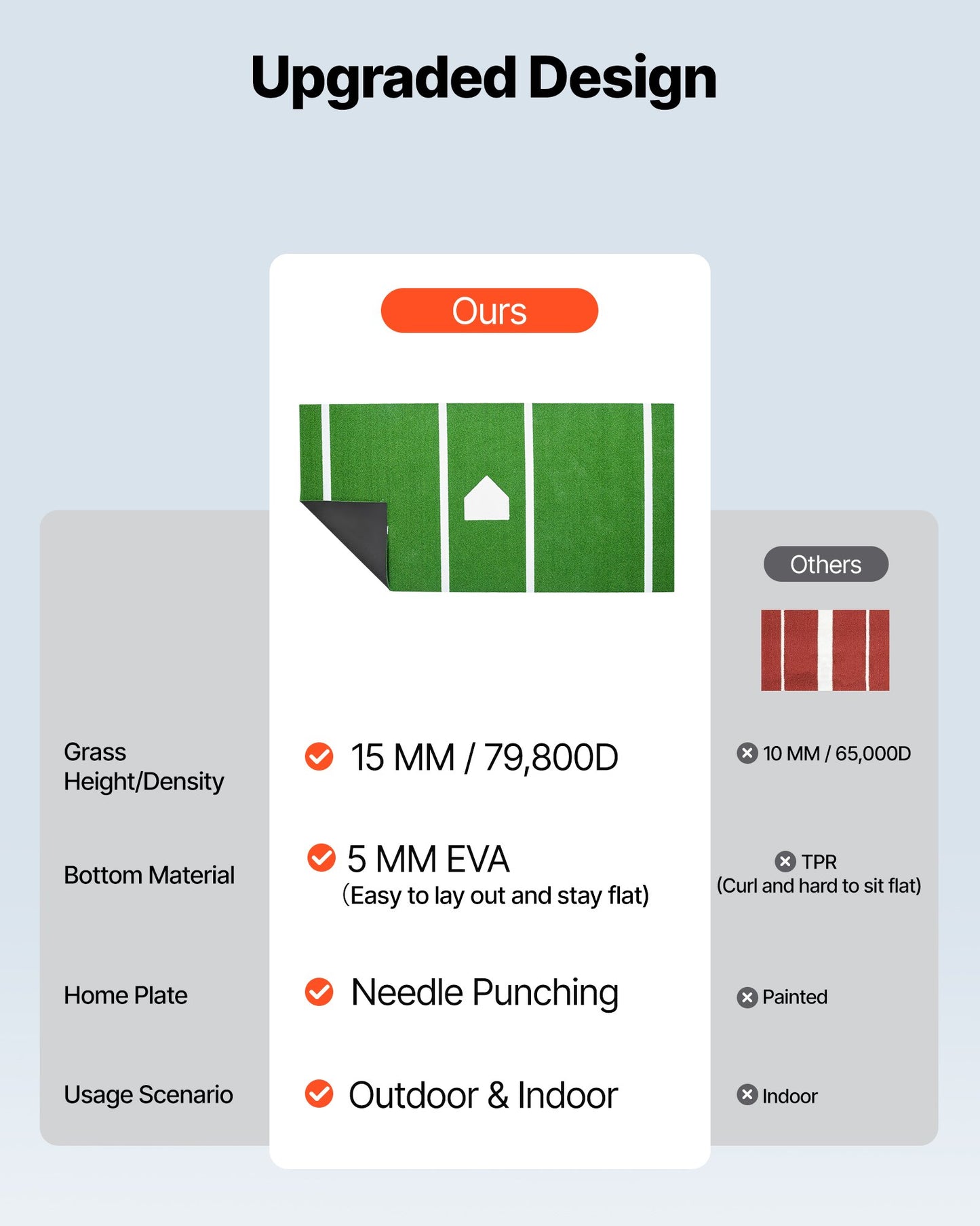 Basebollslagmatta, 366x183 cm slagburmatta, slagboxmattor, softbollträningsutrustning med hemmaplatta och anti-blekningsgräs, bärbart träningshjälpmedel för inomhus och utomhus, grön