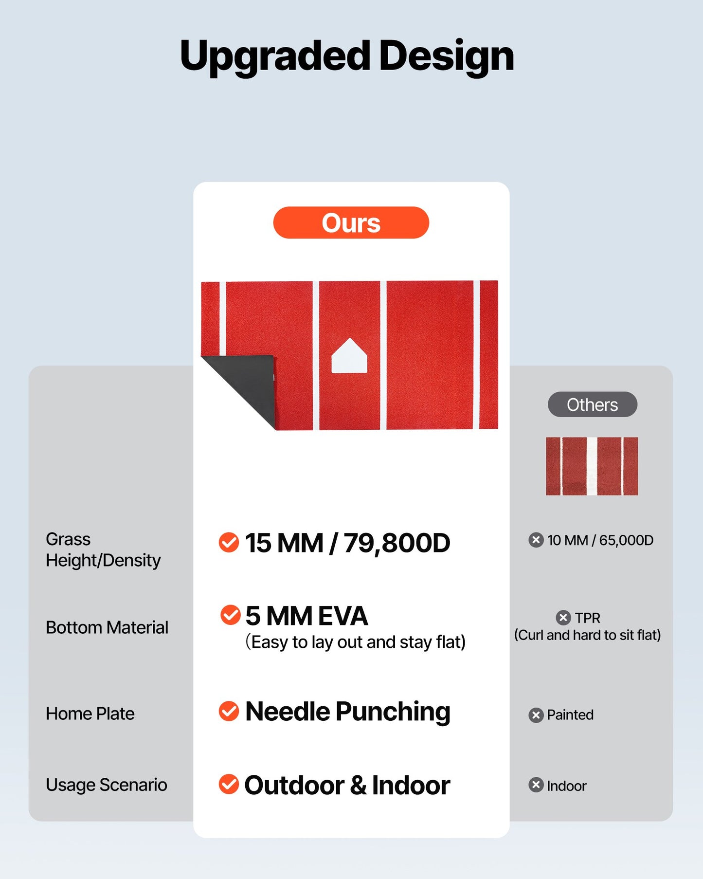 Baseball Hitting Mat, 366x183cm Batting Cage Mat, Batters Box Turf Mats, Softball Batting Practice Equipment with Home Plate and Anti Fade Turf, Portable Training Aid for Indoor Outdoor, Red