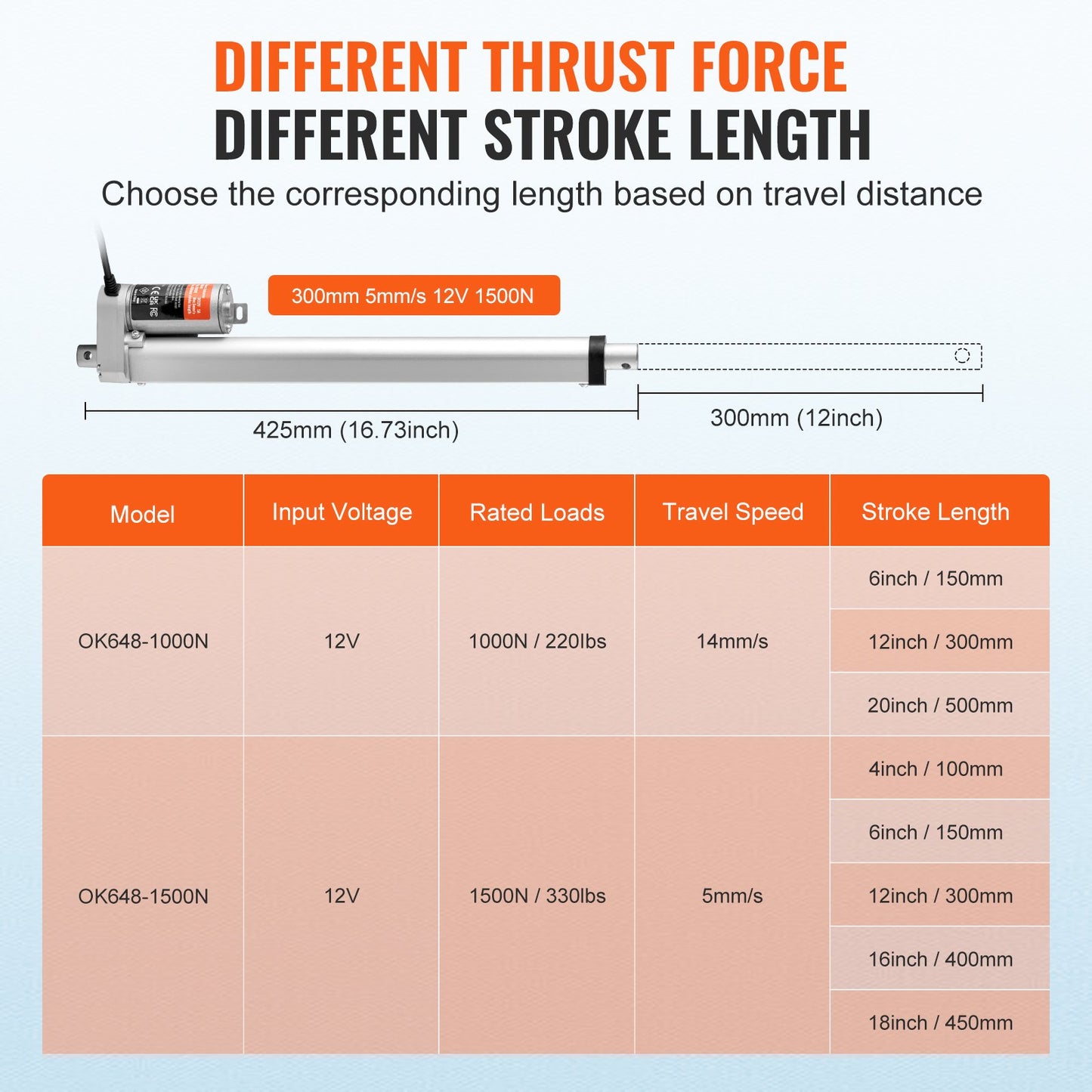 Linear Actuator 12V 30.5 cm High Load 149.7 kg/1500N 0.5 cm/s IP54 Protection