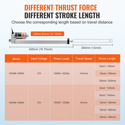 Linear Actuator 12V 30.5 cm High Load 149.7 kg/1500N 0.5 cm/s IP54 Protection