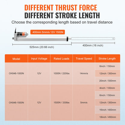 Linjär ställdon 12V 40,6 cm hög belastning 149,7 kg/1500N 0,5 cm/s IP54-skydd