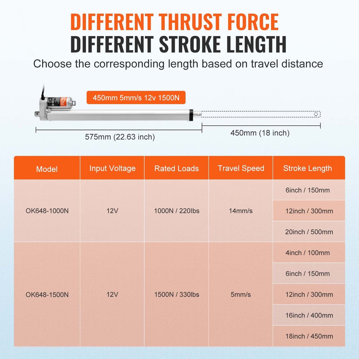 Linjär ställdon 12V 45,7 cm hög belastning 149,7 kg/1500N 0,5 cm/s IP54-skydd