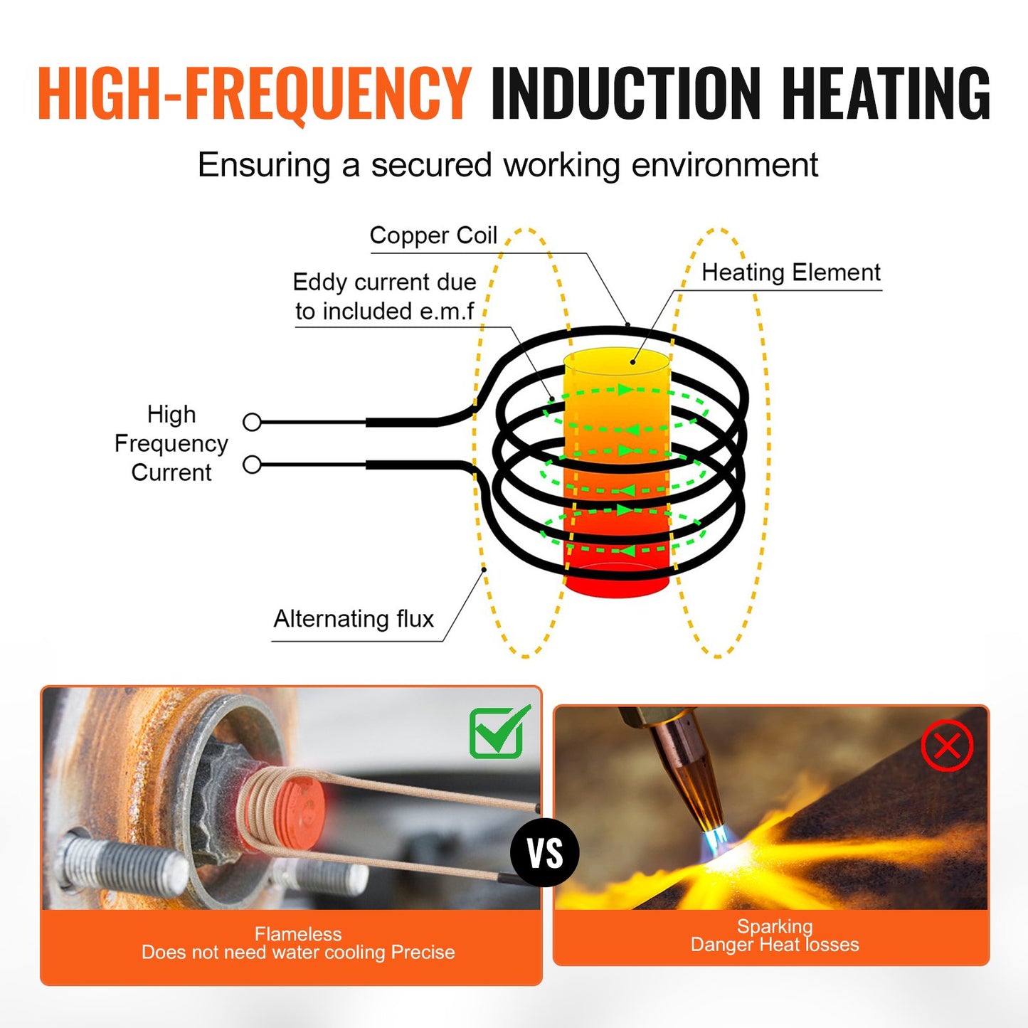 Magnetic Induction Heater Kit, 1000w 220V Portable Hand-held Induction Heater with 10PCS Coils, Flameless Induction Heater Bolt Remover with Led Light, Fit for Removing Rusty Bolts & Nuts