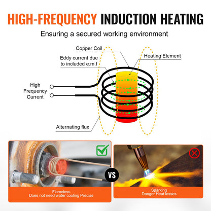 Magnetic Induction Heater Kit, 1000w 220V Portable Hand-held Induction Heater with 10PCS Coils, Flameless Induction Heater Bolt Remover with Led Light, Fit for Removing Rusty Bolts & Nuts