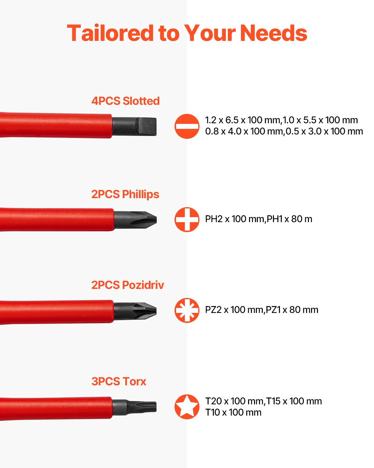 Isolerad skruvmejselsats, 13-delars professionell elektrisk skruvmejselsats, 1000V isolerad elektrikerverktygssats, med magnetiska Phillips-spetsar med spår och Pozi Torx-spetsar, skruvmejslar, för elektriker