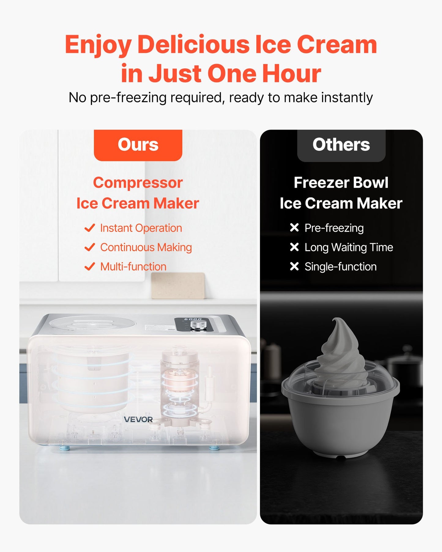 Automatic Ice Cream Maker with Built-in Compressor, 2 Quart No Pre-freezing Gelato Maker, Electric Sorbet-Maker, 3 Modes Compressor Ice Cream Machine for Home Kitchen