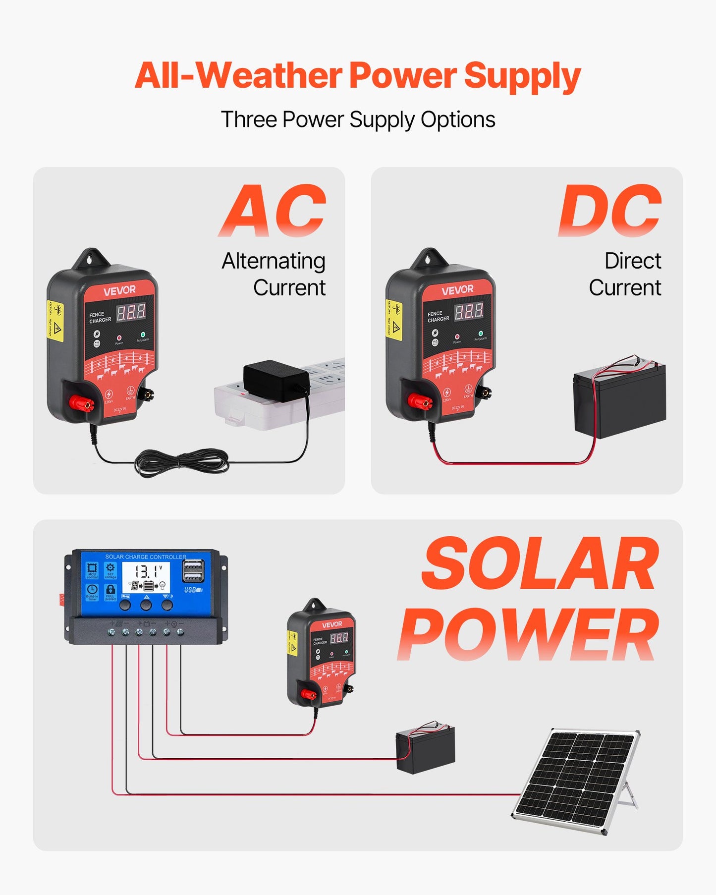 Electric Fence Charger, 10kV 3J, AC DC Electric Fence Energizer with LED Indicator, 3 KM Range, Powerful Plug-in Fences Charger, Prevents Wild Animals Intrusion for Livestock Poultry