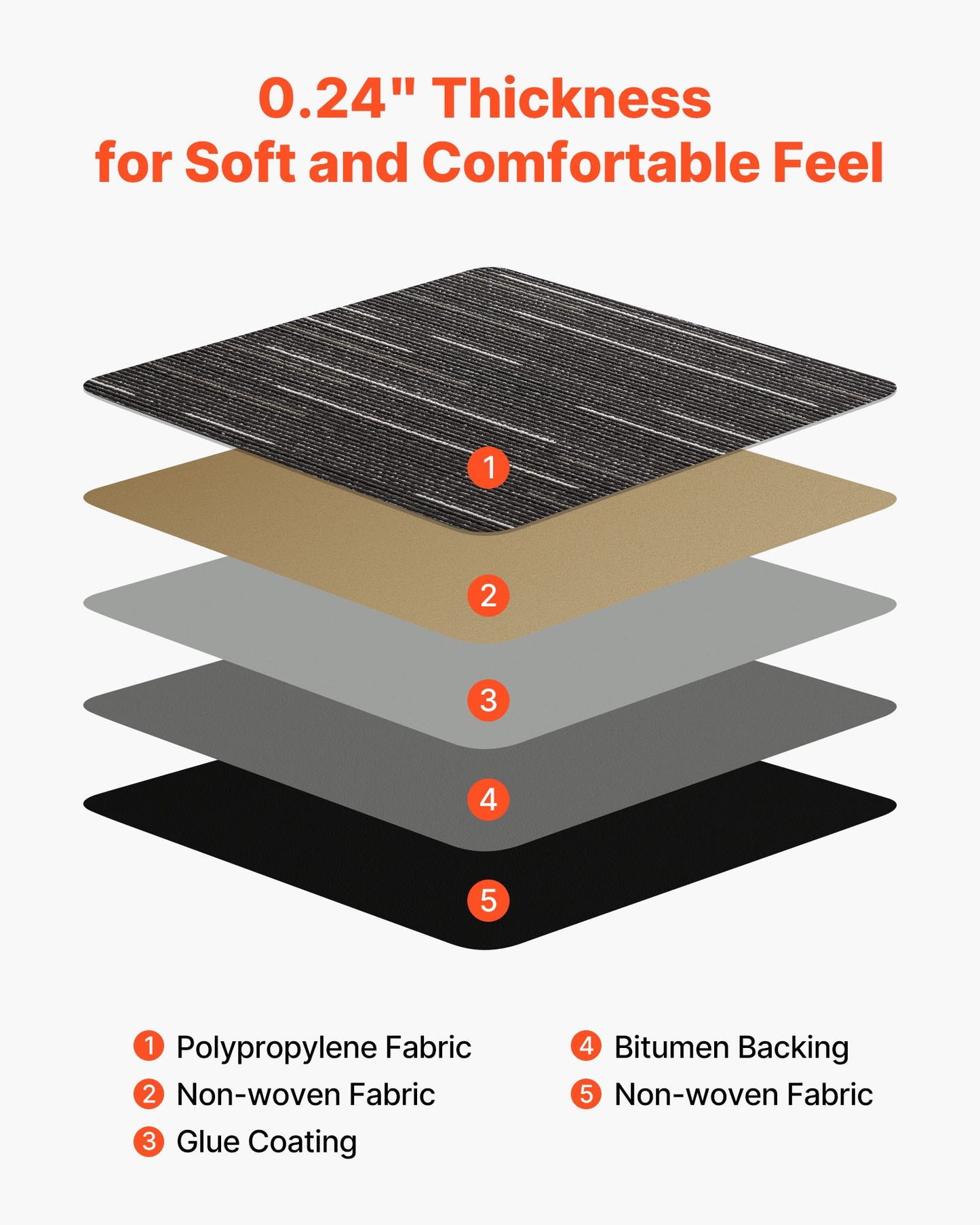 Carpet Tiles Reusable 610x610 mm, 24 PCS Modular Carpet Square Rug, Commercial Floor Soft Padded for Seamless Cover 8.9㎡, Easy DIY Replacement for Living Room Bedroom Office Indoor, Gray