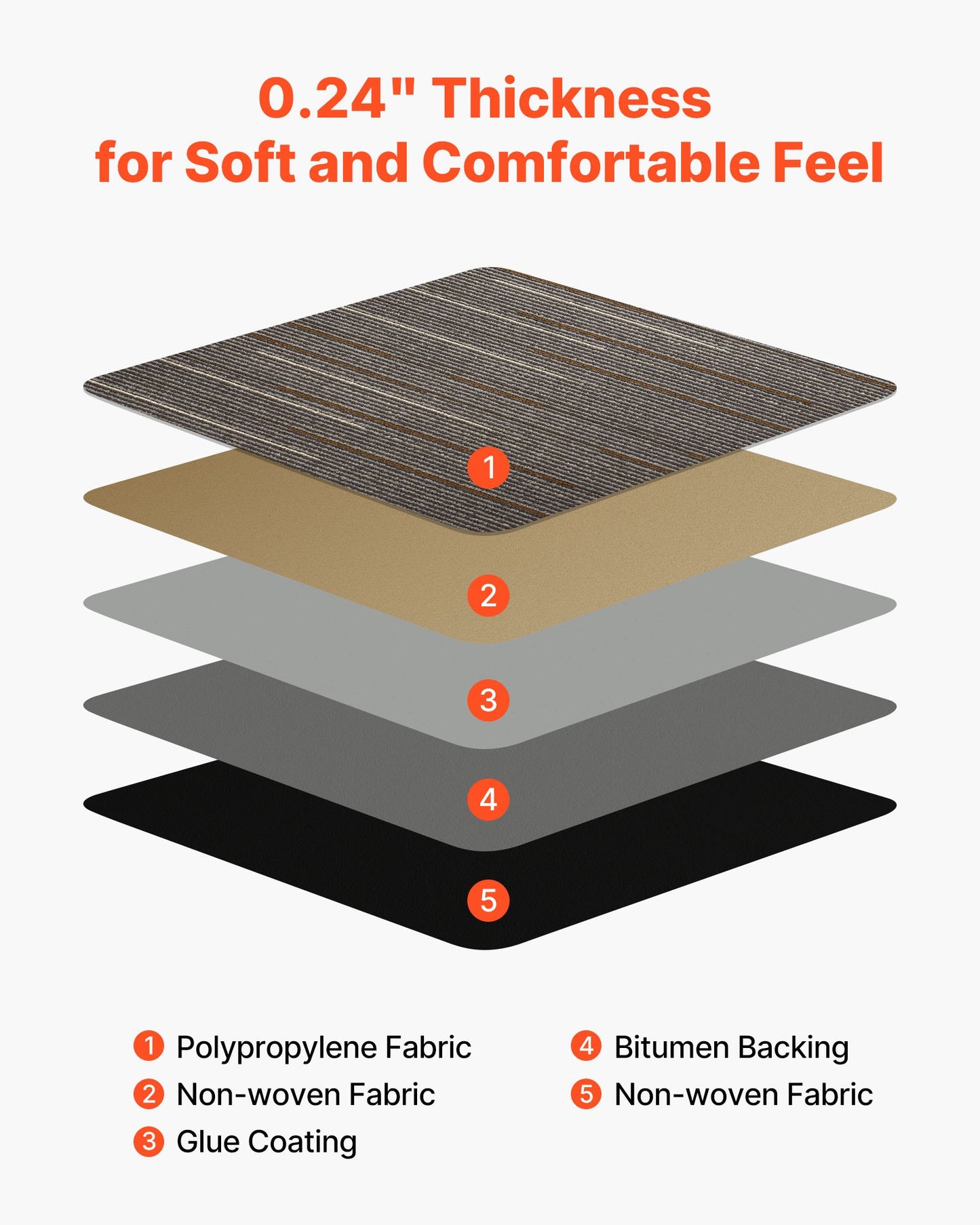 Carpet Tiles Reusable 610x610 mm, 24 PCS Modular Carpet Square Rug, Commercial Floor Soft Padded for Seamless Cover 8.9㎡, Easy DIY Replacement for Living Room Bedroom Office Indoor, Dark Brown