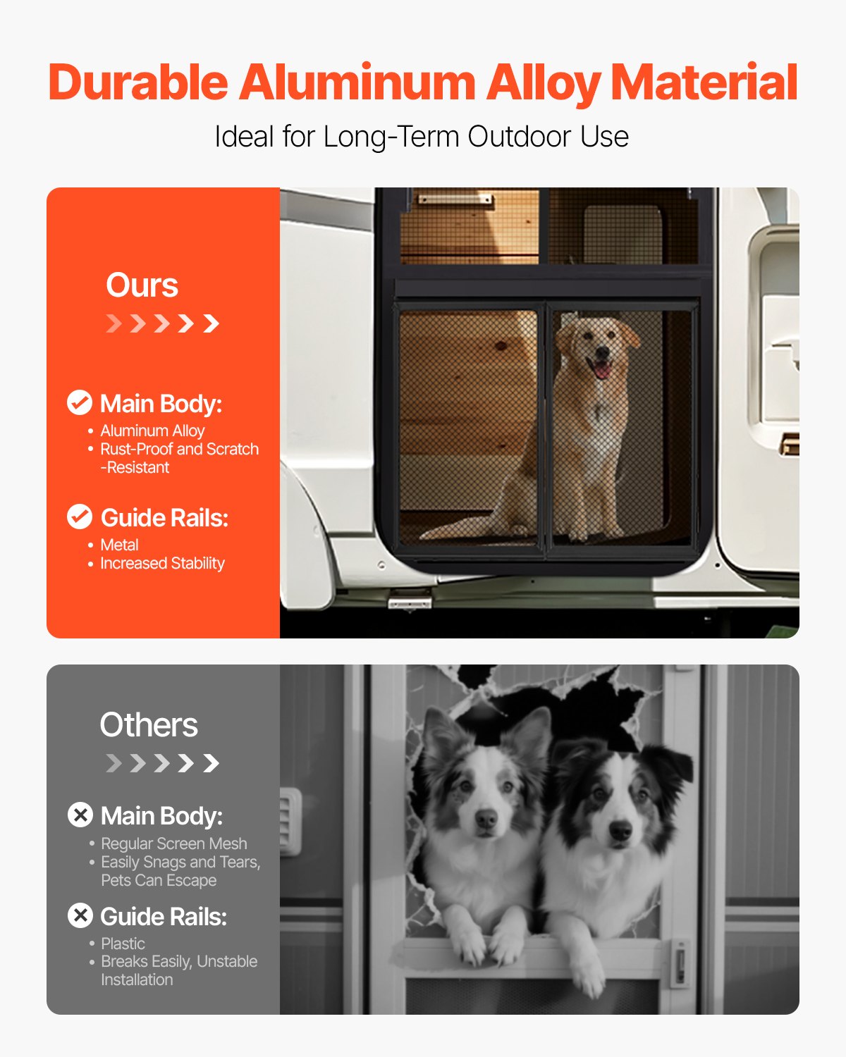 RV Screen Door Protector, 622.3 x 508 mm Door Grille, Easy to Install and Disassemble, Reinforced Breathable Protective Mesh, Aluminum Alloy Camper RV Entry Protector for Pet Protection, Black