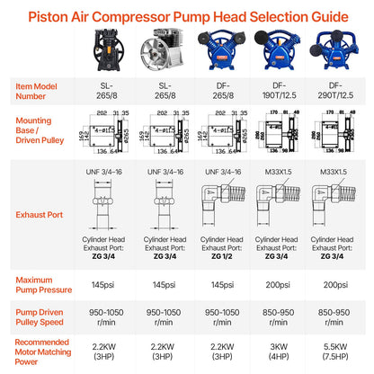 Air Compressor Pump Head, 3HP 5.8CFM @ 90PSI, Twin Cylinder Oil Lubricated Air Compressor Piston Pump Head, Single-Stage Aluminum Air Compressor Pump Replacement with Max. 116PSI Pressure