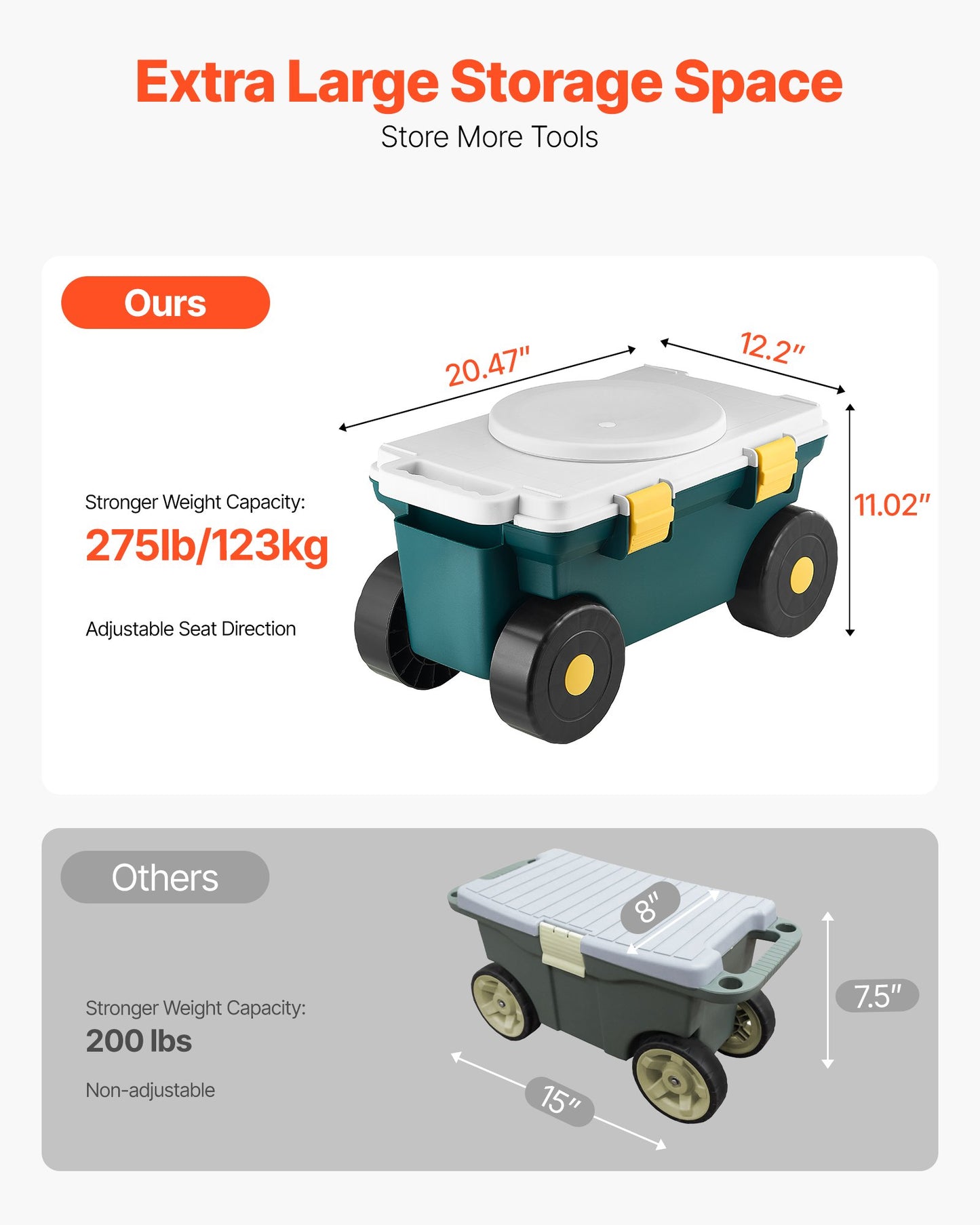 Garden Scooter with Seat, 2 in 1 Rolling Garden Cart with Storage Bin, Supports up to 123kg, Outdoor Wagon with Handle, Lightweight Storage Gardening Stool for Yard Weeding Planting