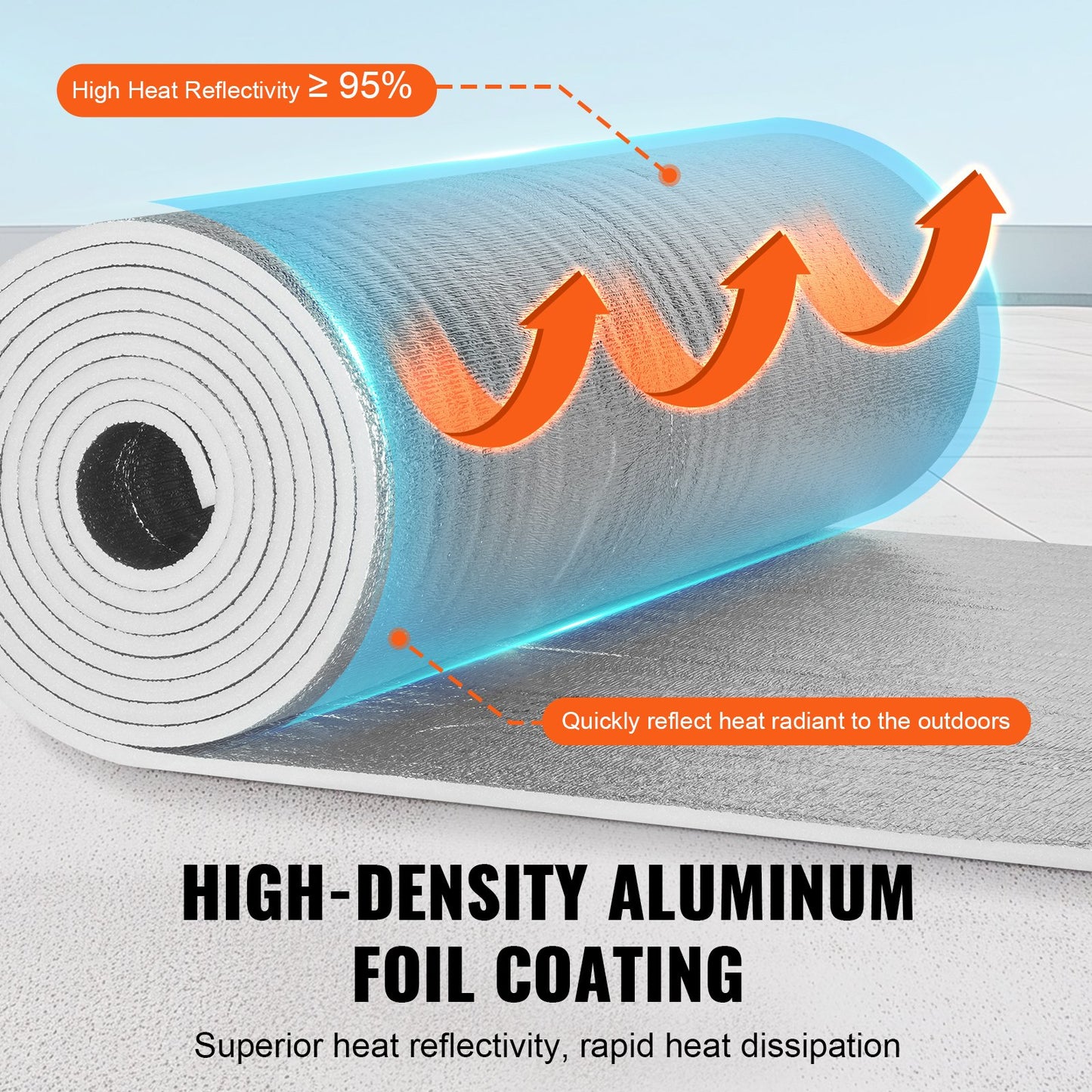 Double Reflective Insulation Roll, Foam Core Radiant Barrier, 15.1mm 48 in x 25 ft, Double-Sided Aluminum Foil EPE Foam Heat Reflective Shield, Thermal Insulation Roll for Window RV Roof