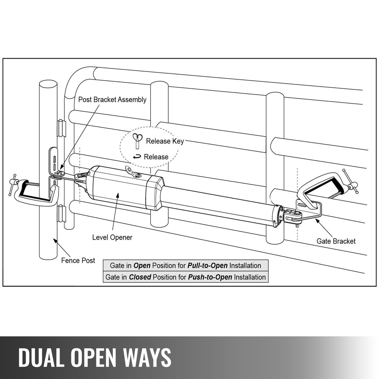 Linjär ställdon svängdörrsöppnare 380 kg med fjärrkontroll 5,5 m längd