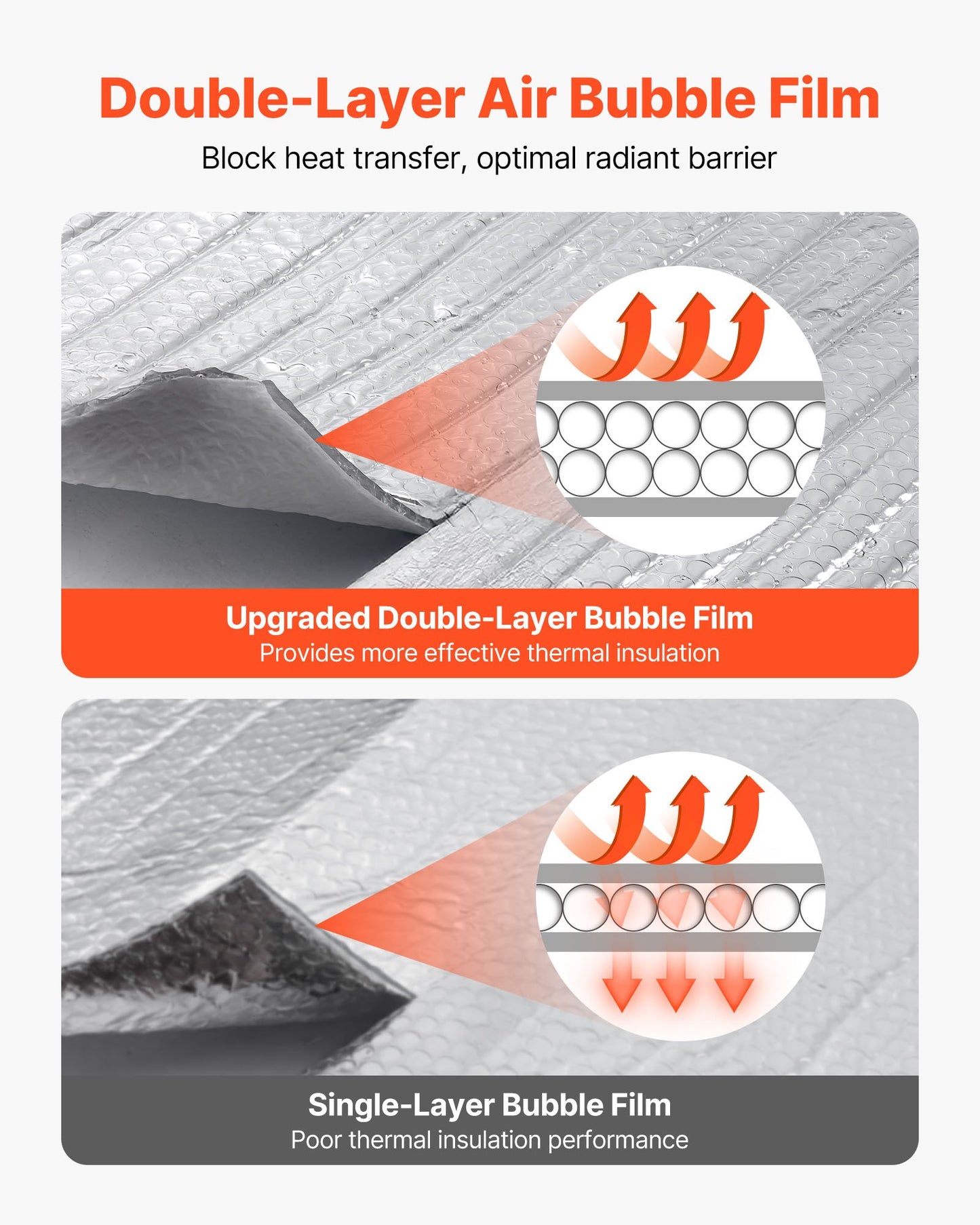 Double Reflective Insulation Sheet, 16PCS Double-Sided Aluminum Foil Radiant Barrier, 6mm 1.22 m x 0.61 m, Dual-Layer Air Bubble Heat Reflective Shield, Thermal Insulation Rolls