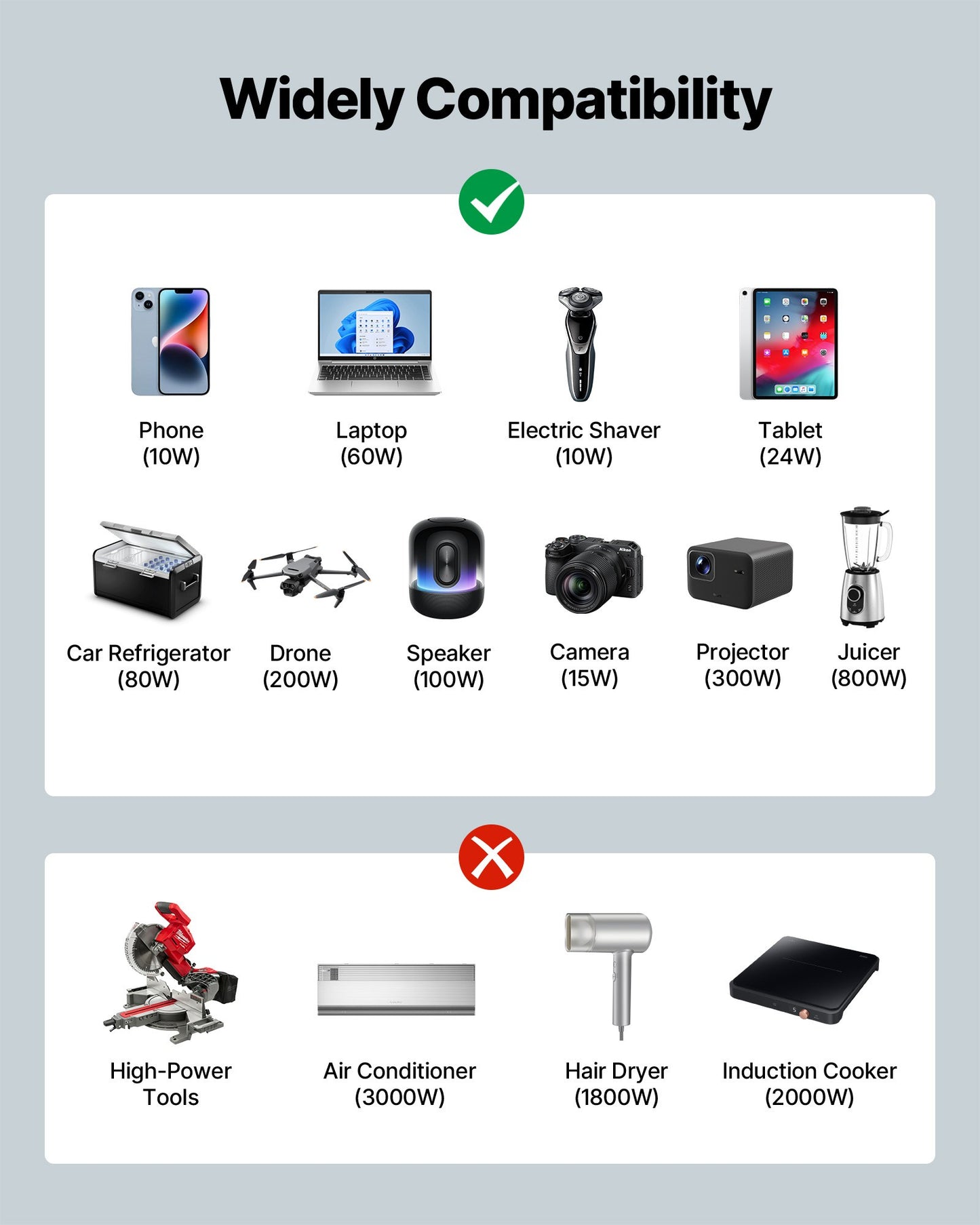 1500W växelriktare, 12V DC till 230V AC ren sinusvågsväxelriktare, billaddare med fjärrkontroll, USB- och typ-C-portar, 2 AC-uttag, snabbladdning för husbil, lastbil, utomhuscamping