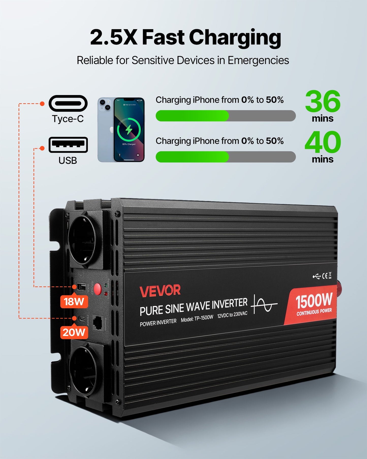 1500W växelriktare, 12V DC till 230V AC ren sinusvågsväxelriktare, billaddare med fjärrkontroll, USB- och typ-C-portar, 2 AC-uttag, snabbladdning för husbil, lastbil, utomhuscamping
