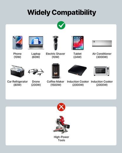 3500W Power Inverter, 12V DC to 230V AC Pure Sine Wave Inverter, Solar Car Charger Converter with LCD Display, Remote Control, USB Port, 2 AC Outlets, Type-C Port, for RV, Truck Outdoor Camping