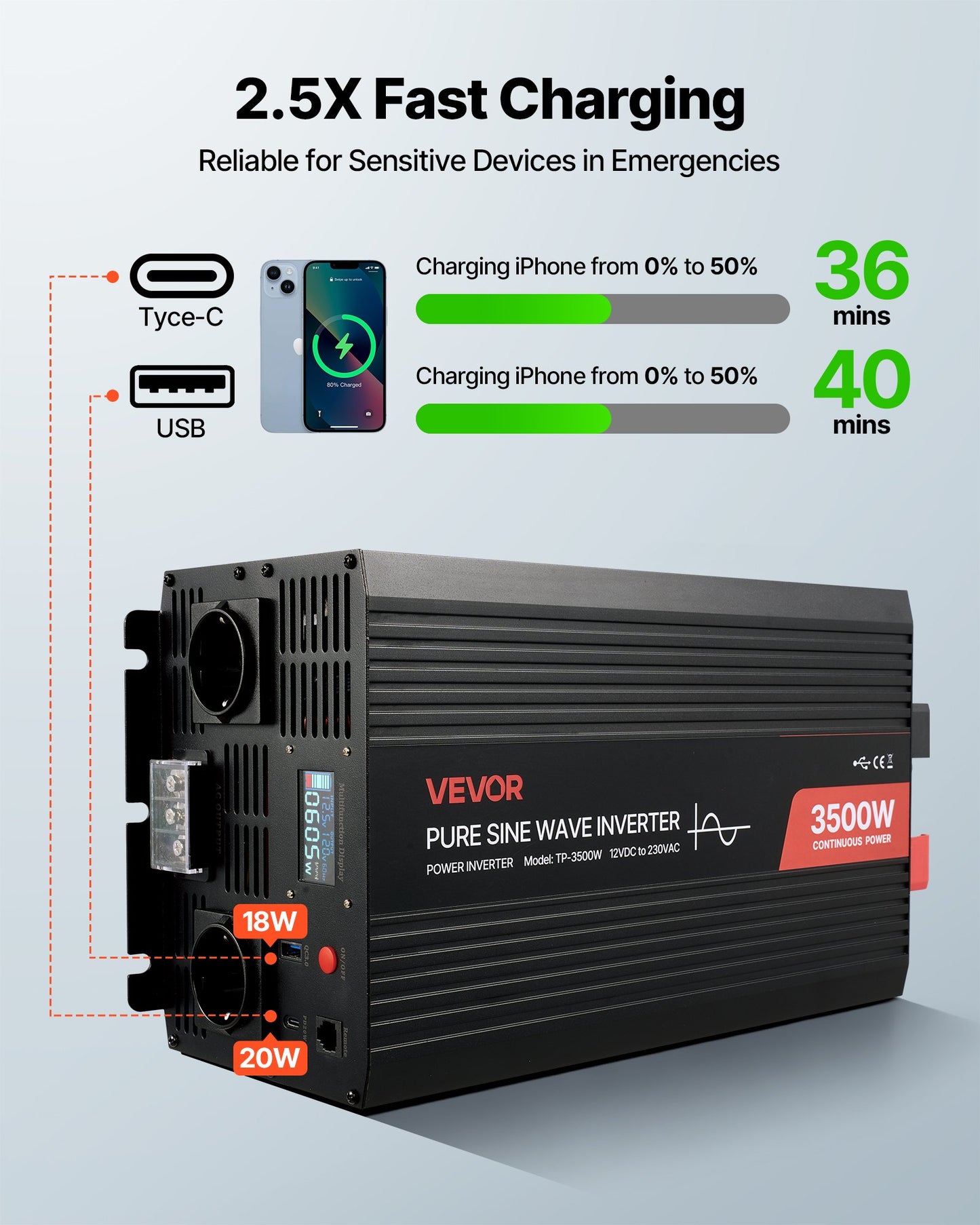 3500W Power Inverter, 12V DC to 230V AC Pure Sine Wave Inverter, Solar Car Charger Converter with LCD Display, Remote Control, USB Port, 2 AC Outlets, Type-C Port, for RV, Truck Outdoor Camping