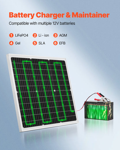 50W 12V solcellsbatteriladdare, mono-solpanel underhållsbatteriladdare med uppgraderad MPPT-kontroller, IP65 vattentät för bil, båt, husvagn, platt tak (fäste ingår ej)