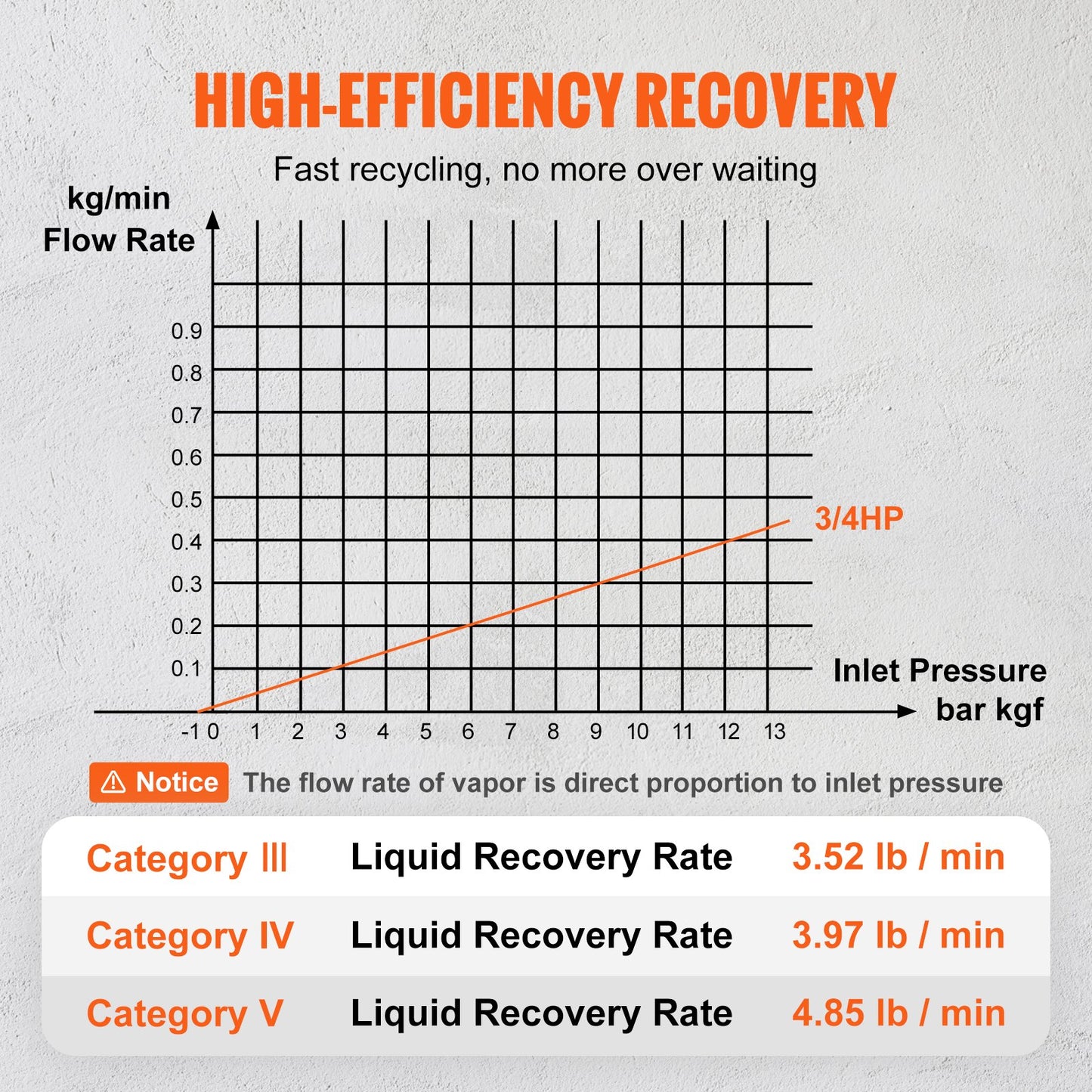 Portable 3/4 HP Refrigerant Recovery Machine - AC Recovery Machine with High Pressure Protection 220-240V 60Hz Recovery Machine HVAC for Vapor Liquid Refrigerant, Car Air Conditioning