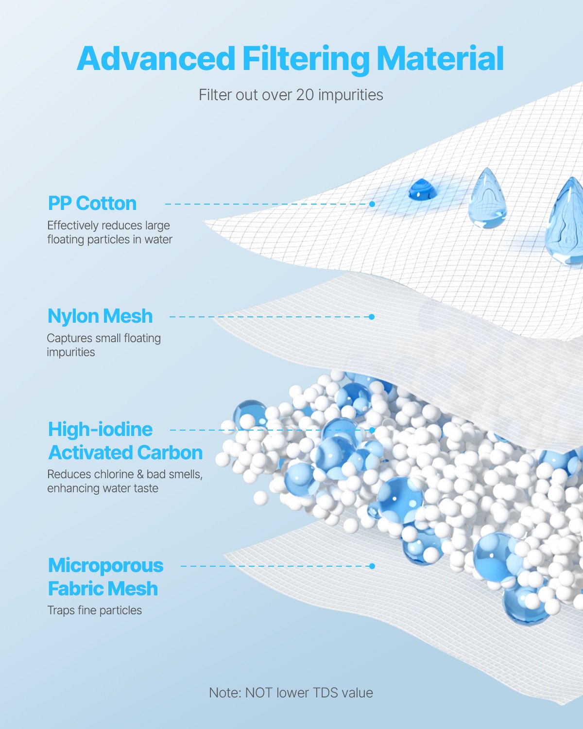 Reservdelar till vattenfilter för kannor, 3-pack vattenfilter för kannor och dispensrar, ingen BPA, håller i 3 månader eller 211 gallon, minskar klor, rost, lukter, PFOA/PFOS, för vattenfilterkanna 6287