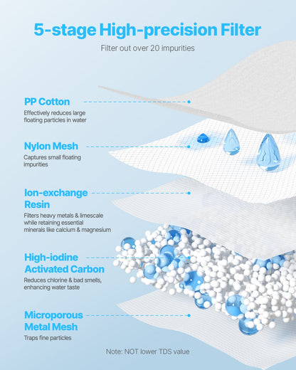 Pitcher Water Filter Replacements, 3-pack 5-stage Water Filter for Pitchers and Dispensers, No BPA, Last 3 Months or 40 Gallons, Reduce Limescale, Lead, Chlorine, for Water Filter Pitcher 6216