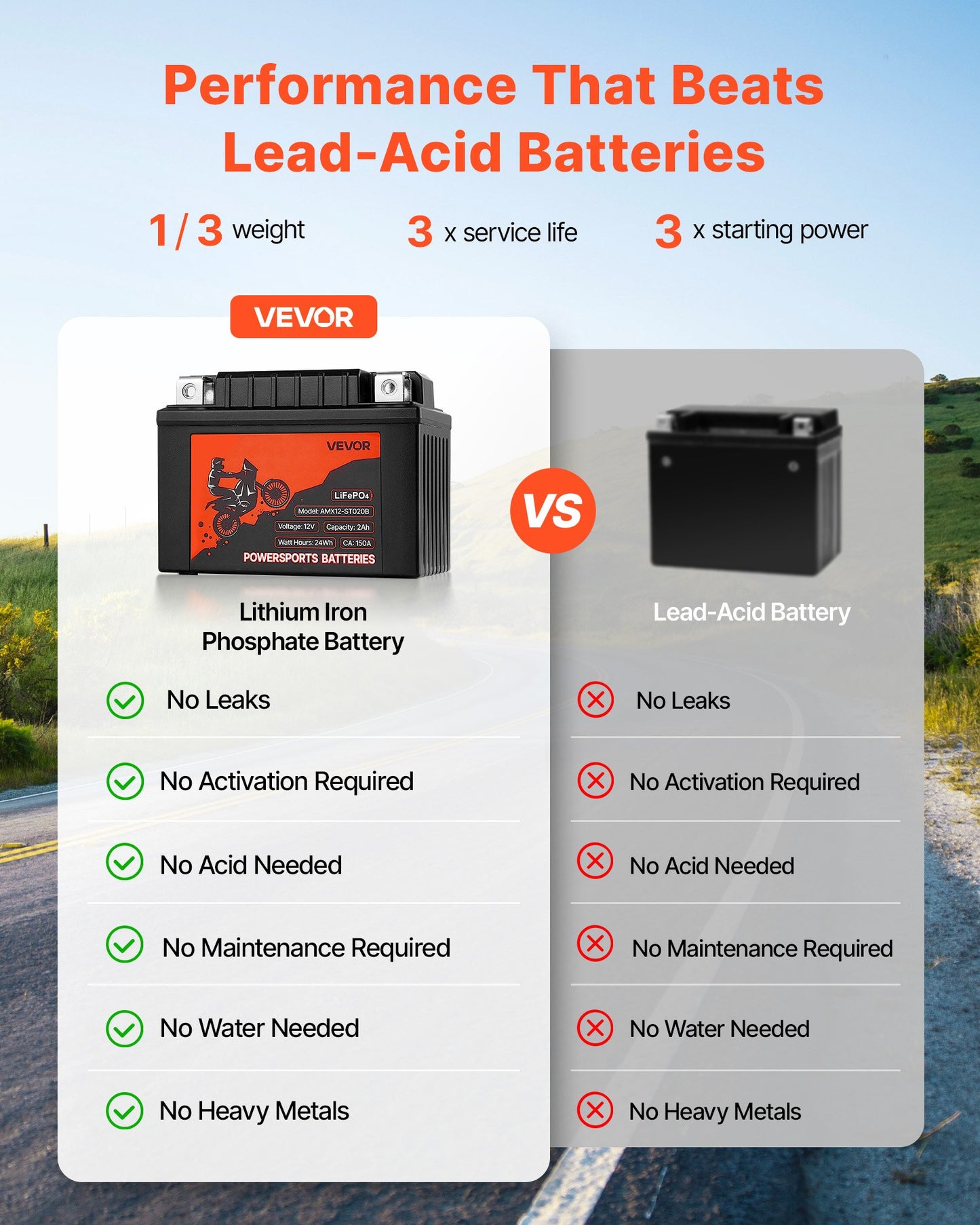 Motorcycle Battery, 12 Volt 2Ah, LiFePO4 Lithium Pre-Charged Powersports Battery, Maintenance Free & High Performance, Compatible with ATV, Motorcycle, Jet Skis, Scooter, UTV, and More