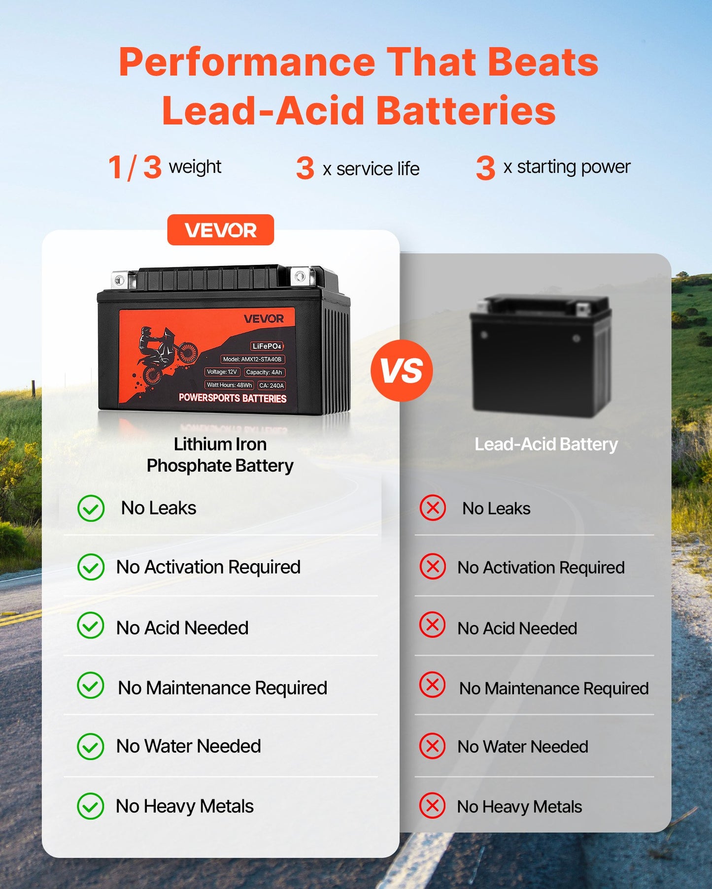 Motorcycle Battery, 12 Volt 4Ah, LiFePO4 Lithium Pre-Charged Powersports Battery, Maintenance Free & High Performance, Compatible with ATV, Motorcycle, Jet Skis, Scooter, UTV, and More