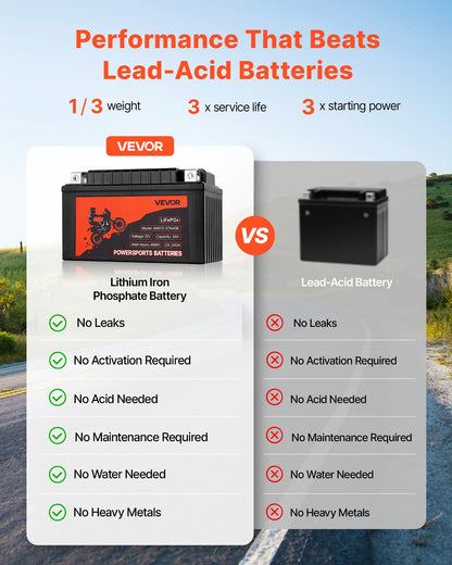 Motorcycle Battery, 12 Volt 4Ah, LiFePO4 Lithium Pre-Charged Powersports Battery, Maintenance Free & High Performance, Compatible with ATV, Motorcycle, Jet Skis, Scooter, UTV, and More