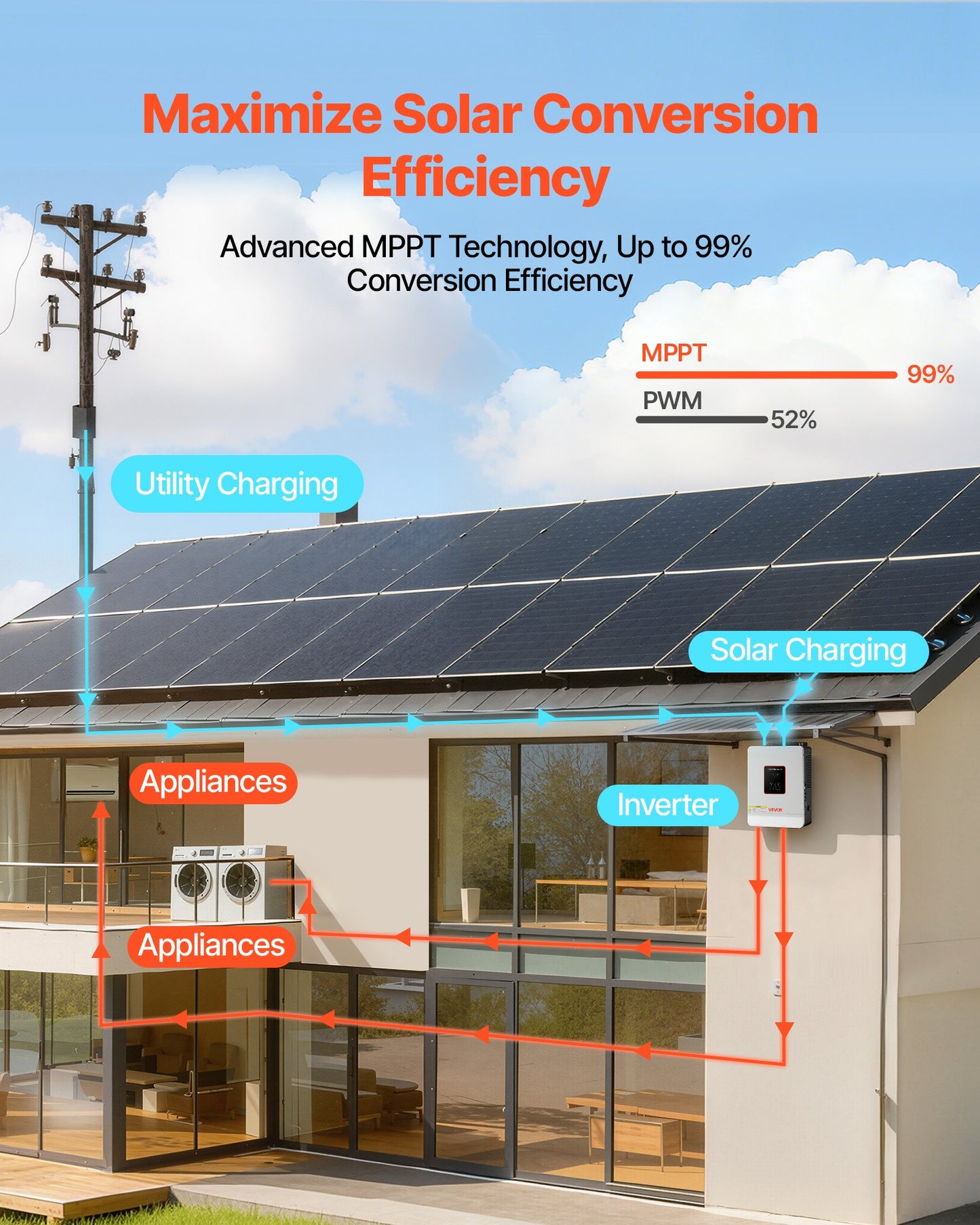 3000W Hybrid Solar Inverter, 24V DC to 230V AC, Pure Sine Wave Power Inverter Charger, Built-in 80A MPPT Solar Controller, Compatible with Lead Acid Lithium Battery, for Home, Camper, Off-Grid