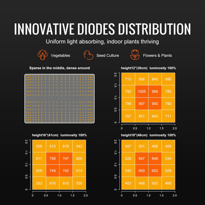 LED-växtlampa, 150W fullspektrum dimbar, högavkastande Samsung 2B1B diodväxtlampa för inomhusväxter, plantor, grönsaker och blommor, växthusodling, kedjedrivare för 3 x 3 fot odlingstält