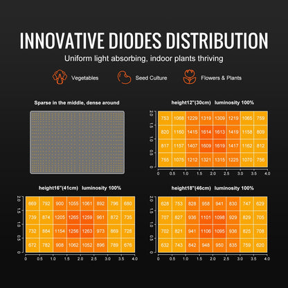 LED-växtlampa, 300W fullspektrum dimbar, högavkastande Samsung 2B1B diodväxtlampa för inomhusväxter, plantor, grönsaker och blommor i växthus, kedjedrivare för 3x3/4x4 fot odlingstält