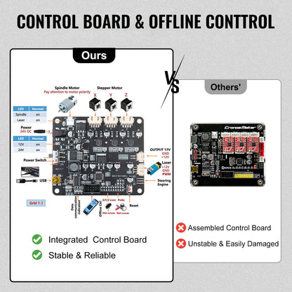 Graveringsmaskin 300×180×45 mm CNC-router CNC 3018 Pro 15W lasergravör GRBL-styrd 3-axlig lasergraveringsmaskin, med offline-styrenhet, för snidning av plast, akryl, PVC, trä