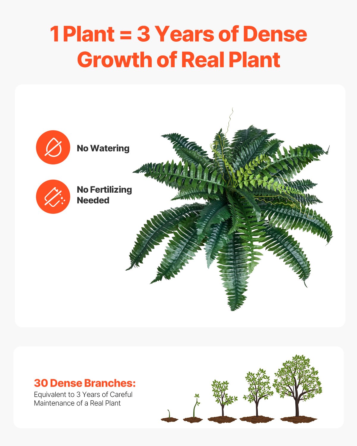 Artificial Ferns 2 Pcs, Natural Spread Diameter 31-34 Inch, Large Hanging Artificial Boston Ferns, Fake Plant Wall Decor with 30 Branches, Faux Fern for Home and Office (Flowerpot Unincluded)