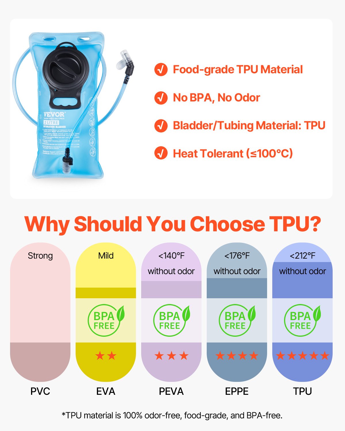 Hydration Backpack with 2L TPU Water Bladder, Hydration Pack Backpack, Lightweight Hiking Water Backpack for Men Women, Hydro Water Daypack for Hiking, Running, Cycling, Camping & Rave