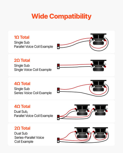 Monoblock Car Amplifier, 800W RMS MAX, 1/2/4 Ohm Stable, 1-Channel Class D Car Audio Amplifier with Remote Subwoofer Level Control, Low Pass Filter, Bass Boost & Phase Shift, Volume Controller