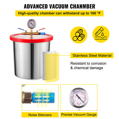 11 L(3 Gallon) 117 L/min(4 CFM) Single Stage Vacuum Pump, 186W(1/4HP) Vacuum Chamber Stainless Steel Vacuum Degassing Chamber 160F Acrylic Lid Kit