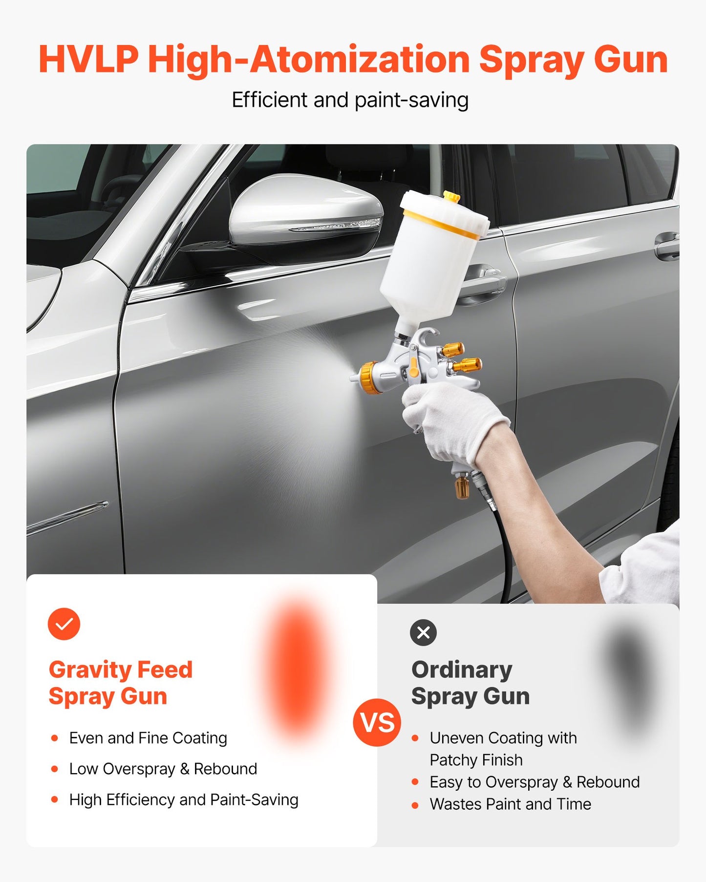 HVLP-luftsprutpistol, självtrycksmatad färgspruta med 3 munstycken (1,3/1,4/1,7 mm), 600 ml kapacitet för bilfärgspruta med luftregulator för bilprimers, klarlacker och täcklacker