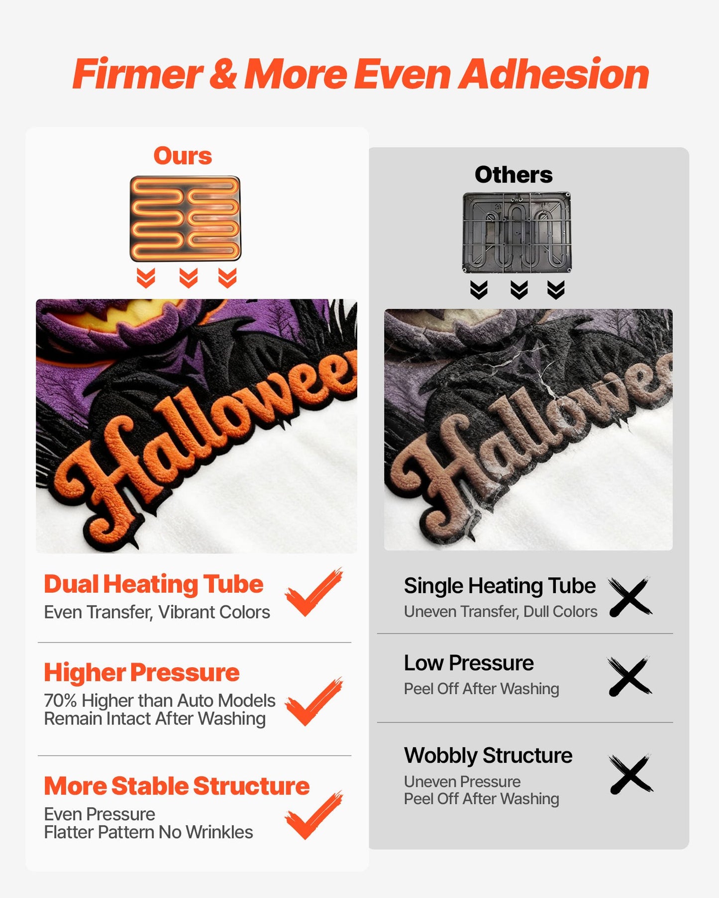 Hybrid Heat Press, 380 x 380 mm, 5-in-1 Multifunction, Heat Up Fast and Even, All-New Patented Design, Easy to Control, Sublimation Press Machine for T-shirts/Mugs/Tumblers/Caps/Plates, Black