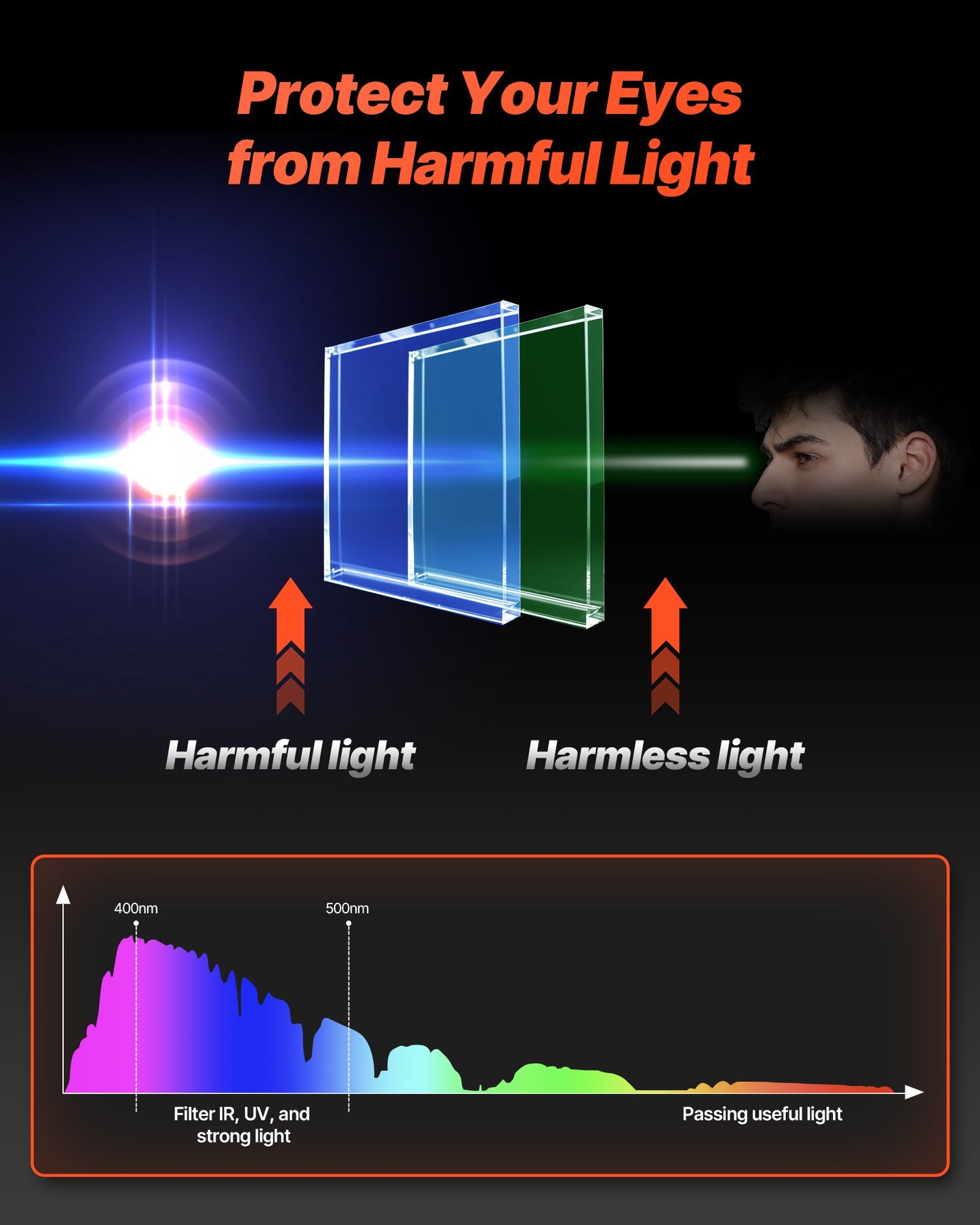 Svetshjälm med automatisk nedbländning, 93 x 43 mm svetshuva i äkta färg, soldriven svetsmask med 2 ljusbågssensorer, skugga 4/9-13 för TIG MIG ARC-svetsning och slipning - CRIUS-serien (blått blixtmönster)