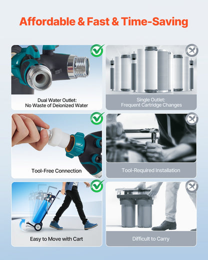 Deionized Water System for Car Wash, Premium Water Deionizer For Car Washing with Integrated TDS Meter, Spotless Water Spot Remover Filter with Dual Outlet Mode, Fit for Cars/RVs/Motorcycles