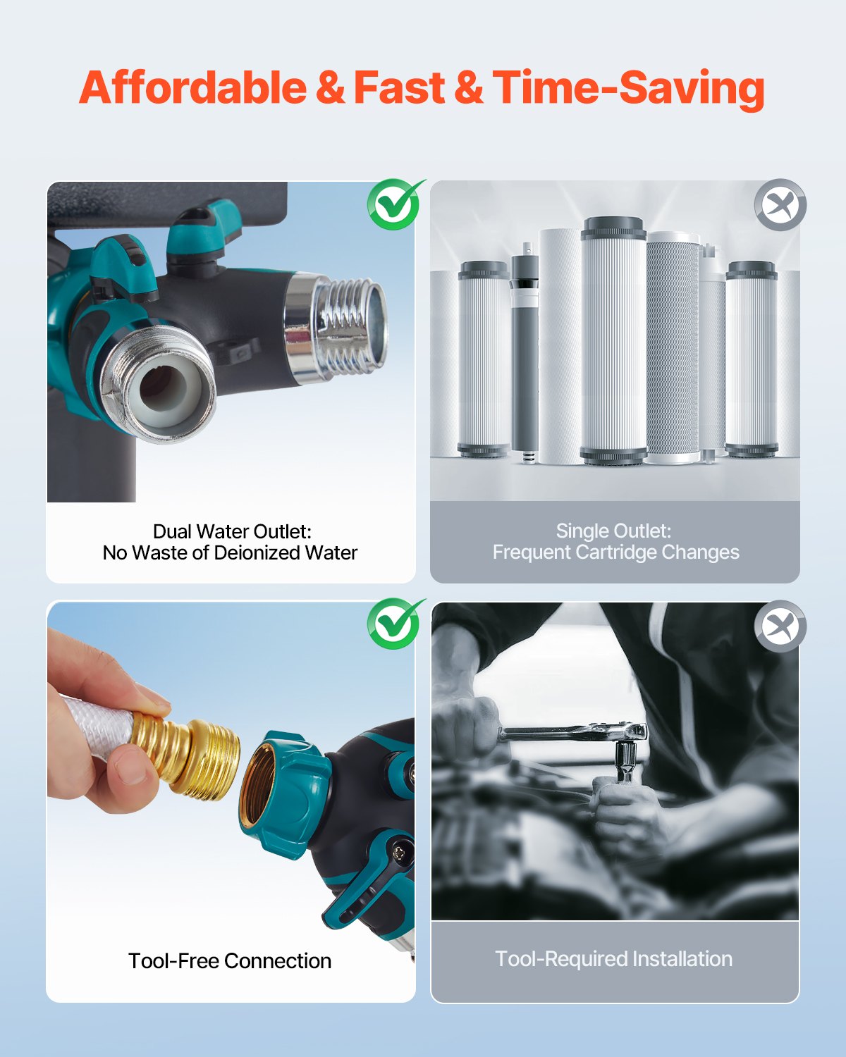 Deionized Water System for Car Wash, Premium Water Deionizer For Car Washing with Integrated TDS Meter, Spotless Water Spot Remover Filter with Dual Outlet Mode, Fit for Cars/RVs/Motorcycles